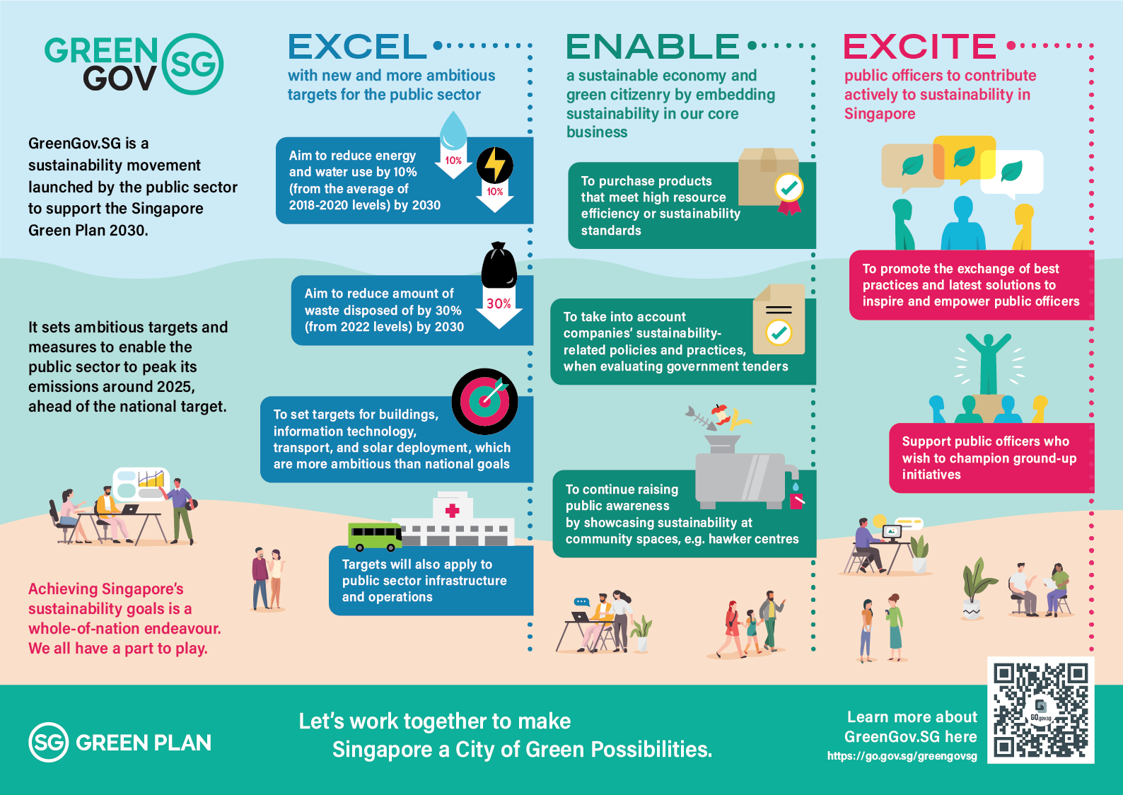 Greengov Infographic
