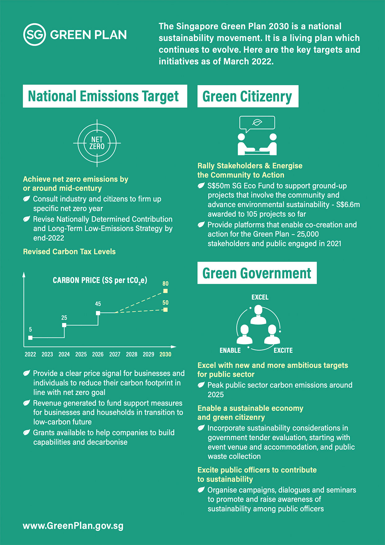COS 2022 Singapore Green Plan 2030 Image 1