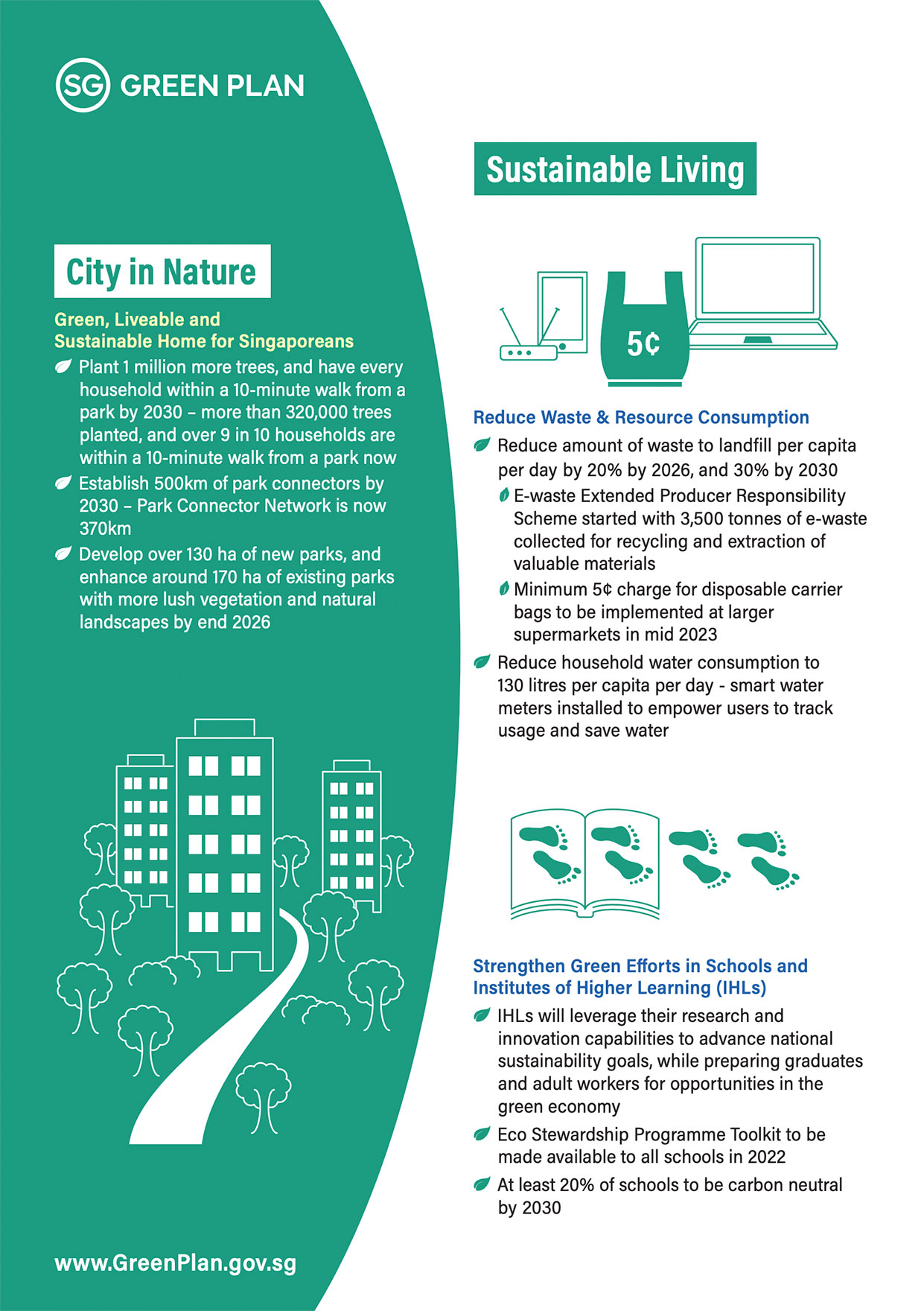 COS 2022 Singapore Green Plan 2030 Image 2