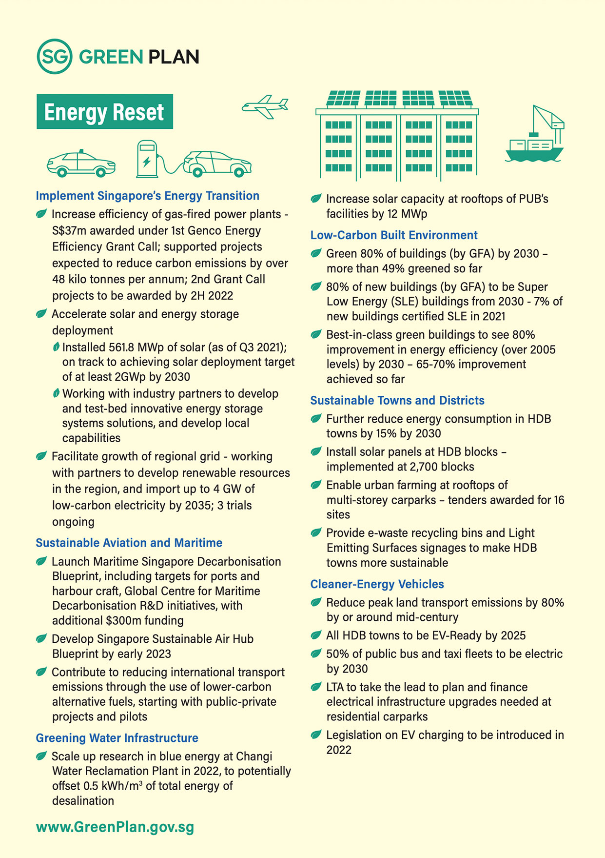 COS 2022 Singapore Green Plan 2030 Image 3
