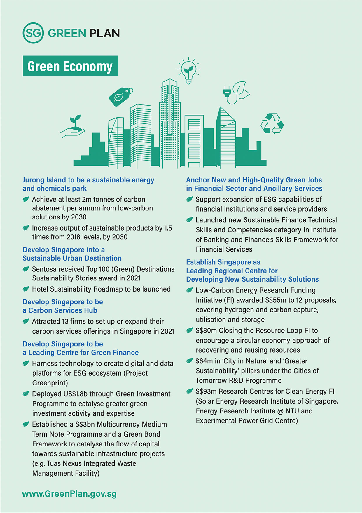 COS 2022 Singapore Green Plan 2030 Image 4